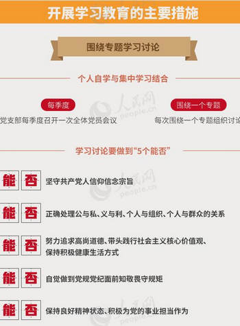 　　近日，中辦印發了《關于在全體黨員中開展“學黨章黨規、學系列講話，做合格黨員”學習教育方案》。面向中共8700餘萬黨員開展的“兩學一做”學習教育是什麼？學什麼？怎麼學？